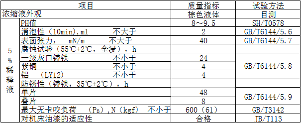 ZC-12 水溶性切削液 （极压型）.png